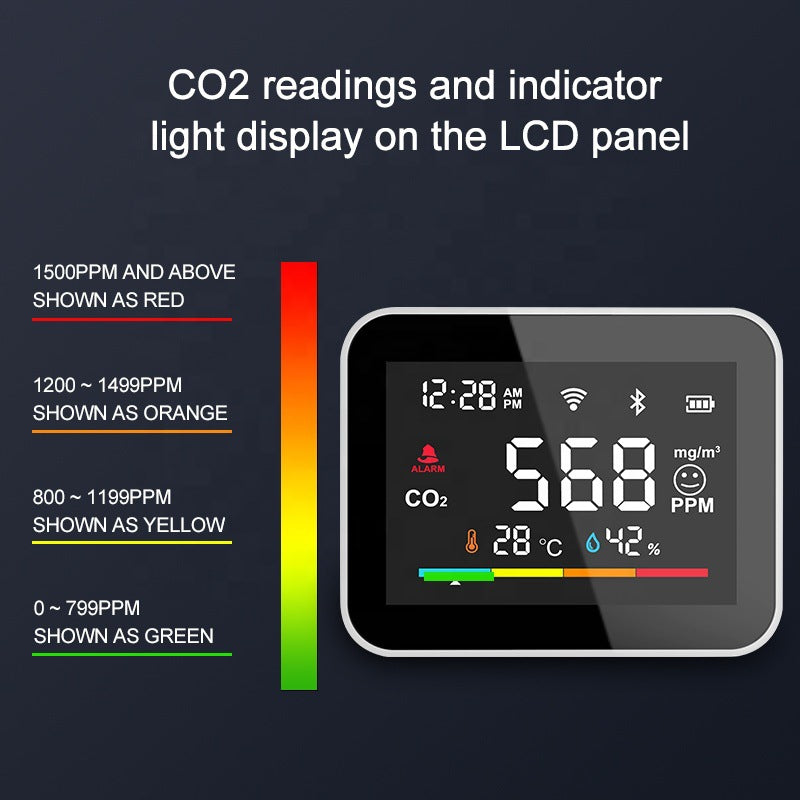 Smart CO2 Air Quality Detector