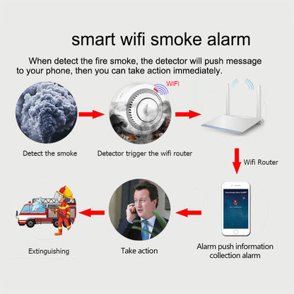 Smart Smoke Detector and Fire Alarm