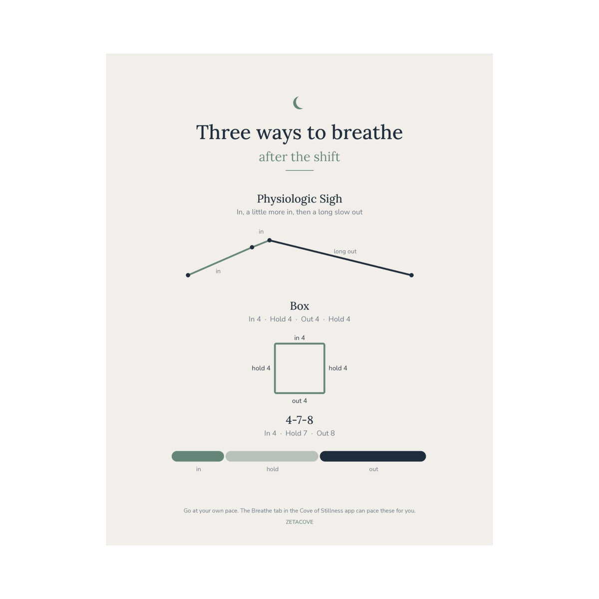 Cove Breathing Guide print, flat front view of the full poster