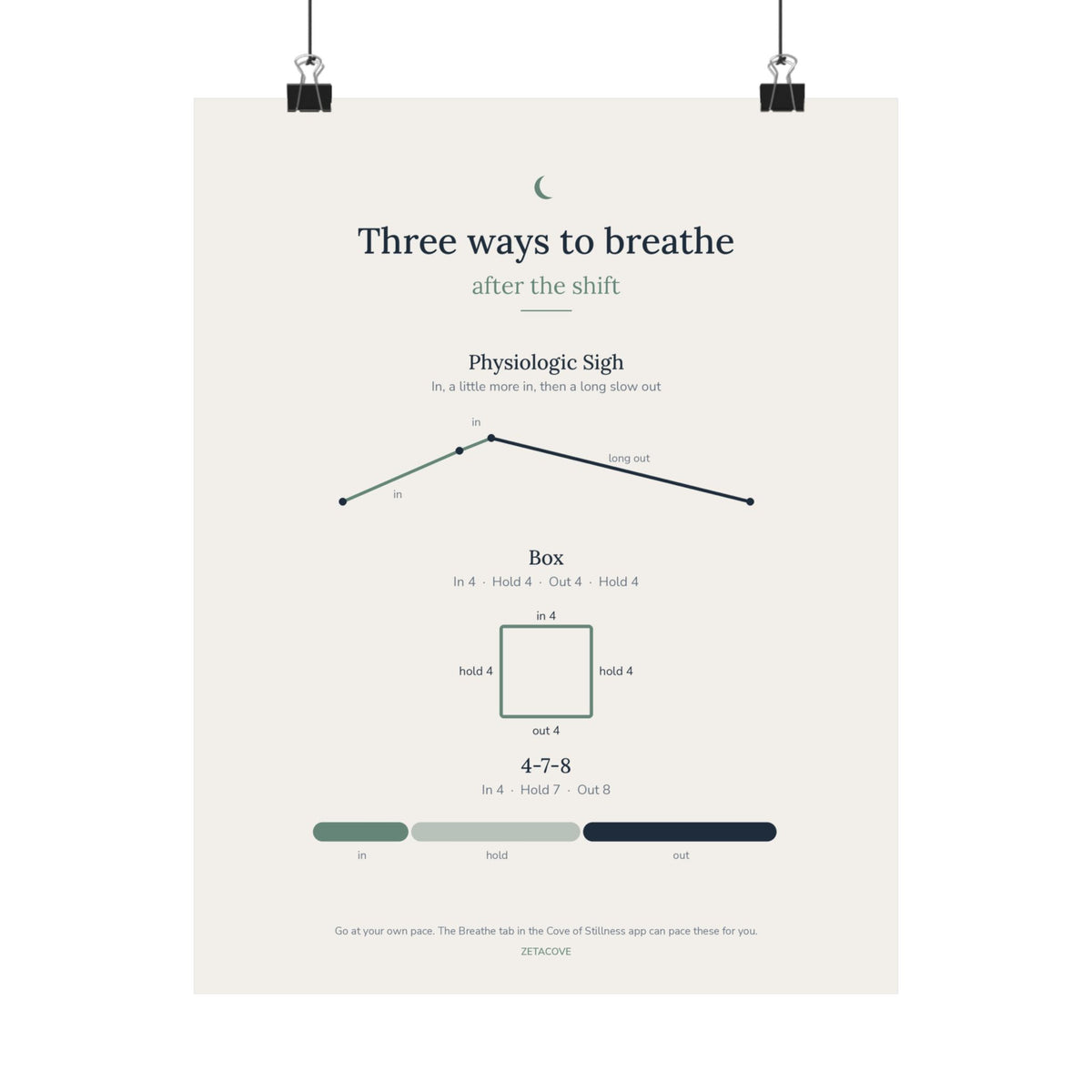 Cove Breathing Guide print: cream poster titled "Three ways to breathe after the shift" with diagrams for the Physiologic Sigh, Box and 4-7-8
