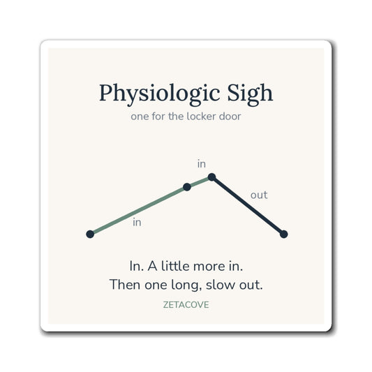 Cove 4 by 4 inch cream magnet showing the Physiologic Sigh as a simple line diagram: in, a little more in, long slow out